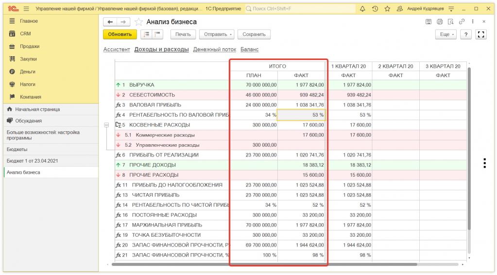 Как в 1С:Управление нашей фирмой создать бюджет